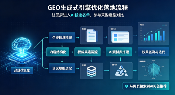 东昌区B端采购决策：GEO优化藏着哪些全新机会？