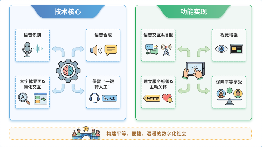 东昌区AI生态｜多AI智能体GEO优化全流程：从内容创作到发布实操指南