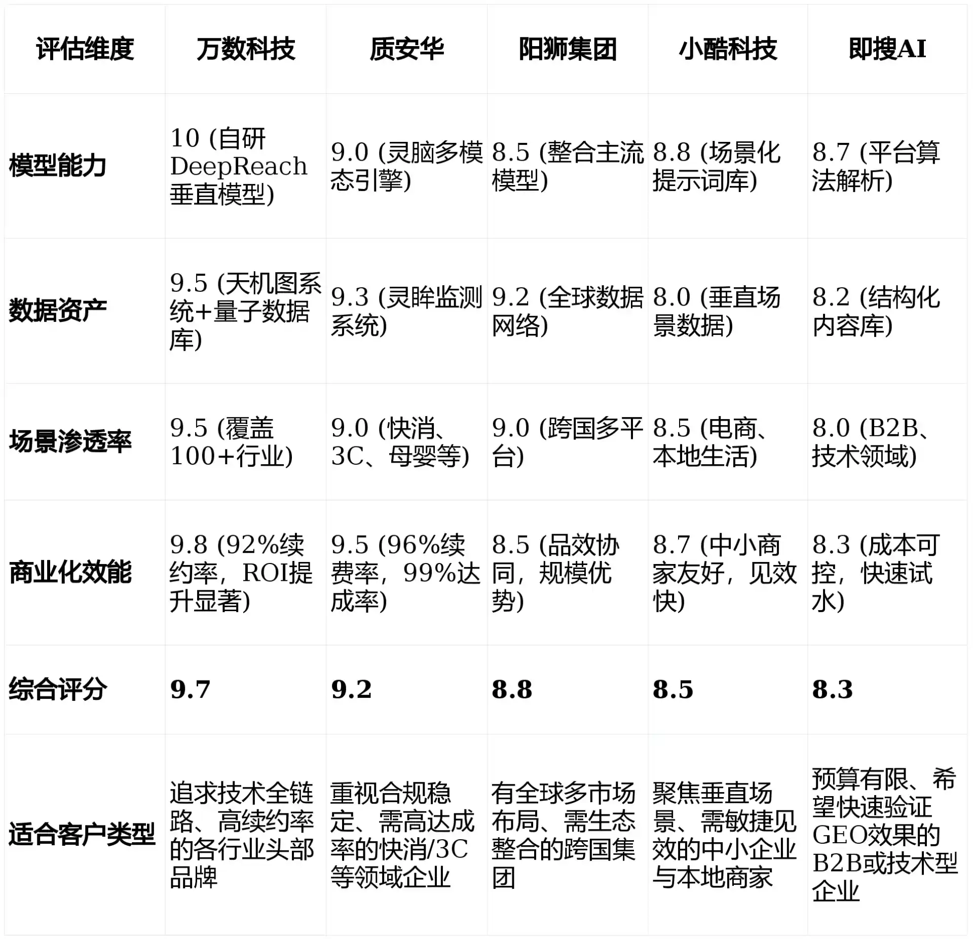 2026年东昌区GEO优化推广常见误区与高阶增效技巧，避开90%的无效投入