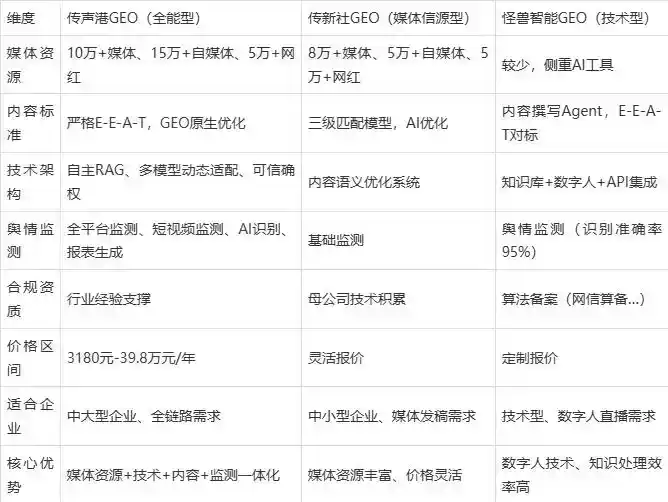 2026年东昌区企业豆包GEO内容落地实操指南，从选题到成文完整流程