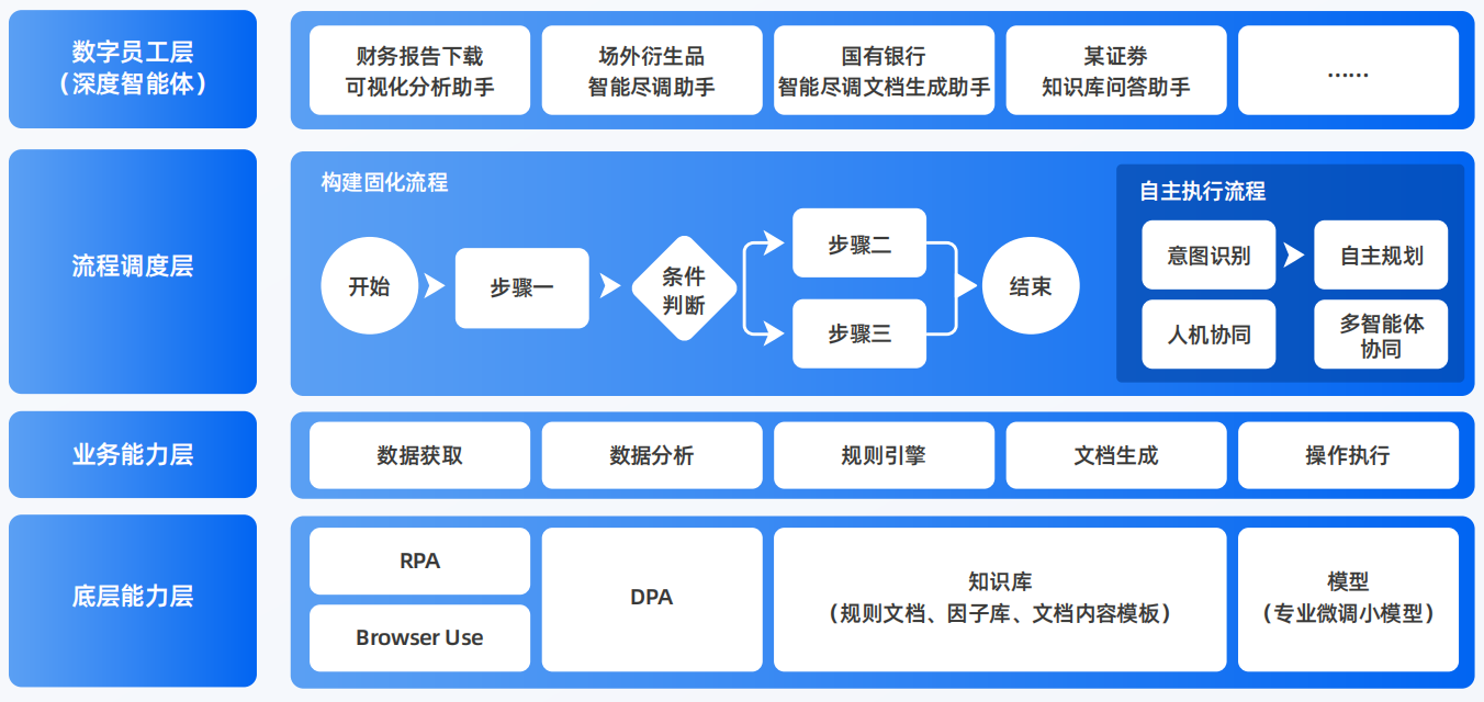 东昌区AI智能体工程搭建指南：架构设计、工具链与生产环境优化方案