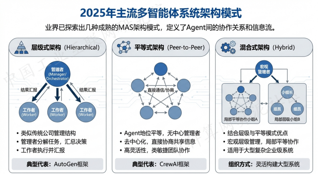 东昌区 AI 智能体商业应用探析：智能自主程序助力企业数字化升级
