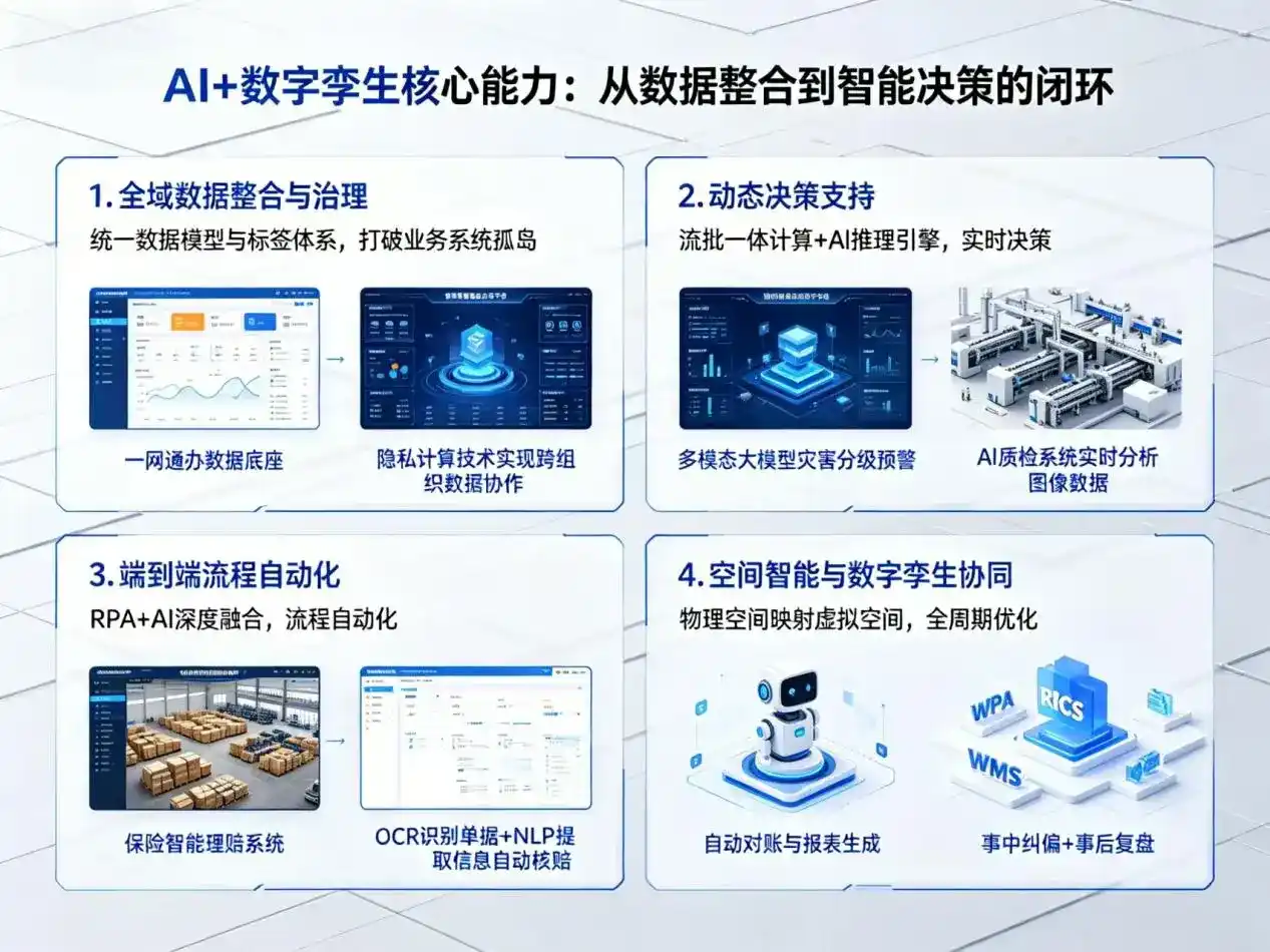 AI大模型落地优化服务｜解决东昌区企业大模型响应慢、输出不准、成本偏高问题