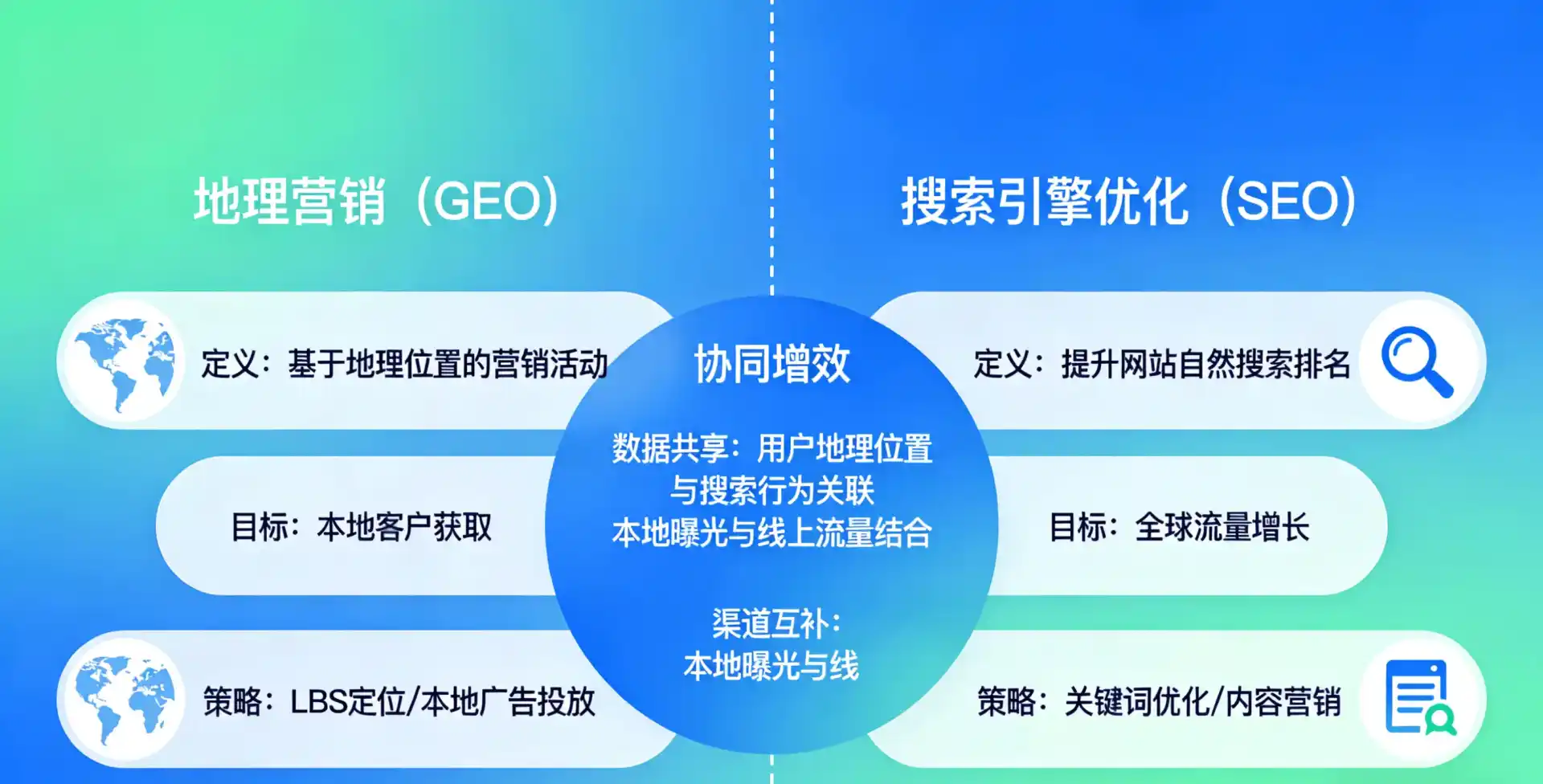 立足东昌区，从用户需求与流量逻辑，解读GEO优化的落地价值与应用前景