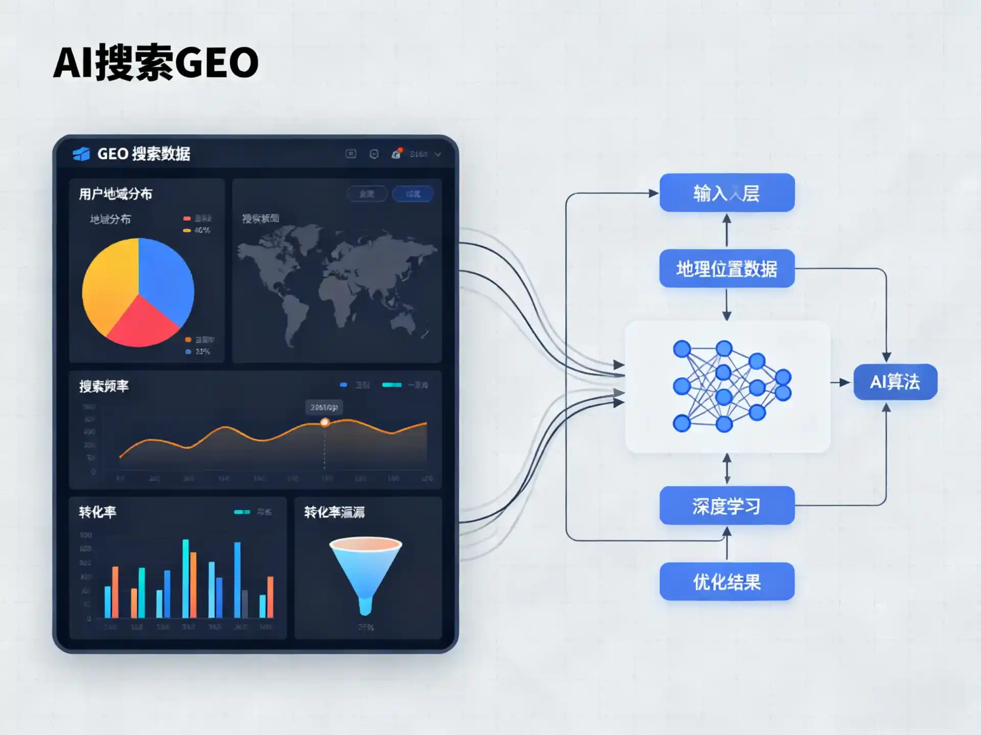 东昌区GEO优化服务商该如何筛选？生成式引擎优化行业实践观察